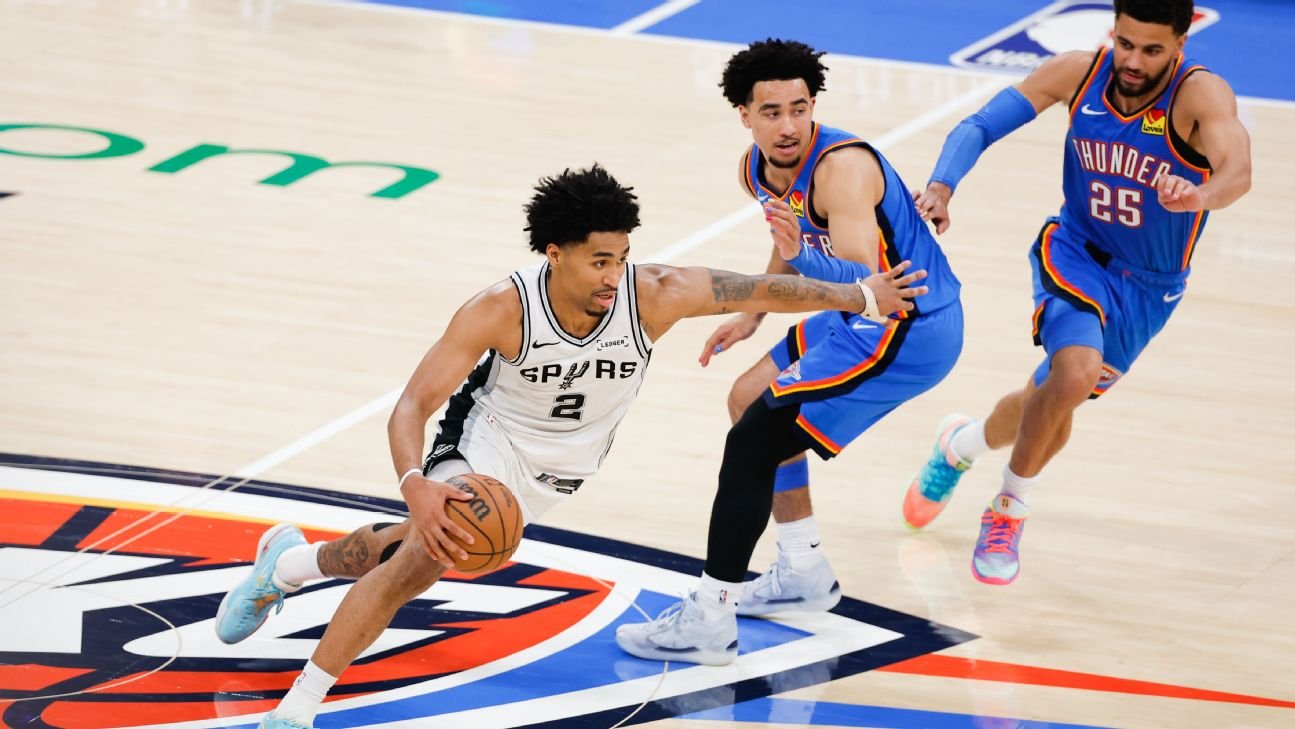 Thunder Even Series with Spurs as Harper Exits with Hamstring Injury